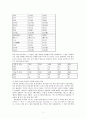 현대 국어에 나타나는 경음화 현상의 실태와 유형, 그리고 그 배경에 대하여 논하시오. 2페이지