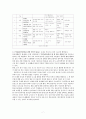 일반 목적 한국어 교재와 특정 목적 한국어 교재를 1종씩 선정하여 각 교재의 구성을 요약ㆍ정리하고 그 특징을 기술하십시오. 이때 교재의 기본적인 서지 사항을 밝히고 머리말/일러두기를 분석한 내용이 포함되도록 해야 합니다. 또한 교재의 전반적인 구성과 개별 단원 구성을 모두 살펴야 합니다. 7페이지
