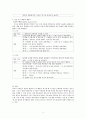 과제 활동 유형 중 정보 차이 활동, 추론 차이 활동, 의견 차이 활동을 하기 위한 말하기 활동지를 작성하십시오. 각 활동마다 초급과 중급의 활동지를 작성해야 합니다. 총 6개의 말하기 활동지를 작성하십시오. 3페이지