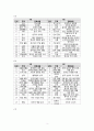 여러분이 가지고 있는 한국어 교재(외국인대상 교육용 교재)중 하나를 선택하여 교재 안의 제시된 문화항목을 정리하고 문화항목이 어떤 방식으로 교재에 제시되어 있는지 조사하여 제출하시오. 3페이지