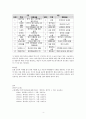 여러분이 가지고 있는 한국어 교재(외국인대상 교육용 교재)중 하나를 선택하여 교재 안의 제시된 문화항목을 정리하고 문화항목이 어떤 방식으로 교재에 제시되어 있는지 조사하여 제출하시오. 4페이지