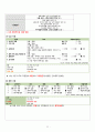 A+ 폐쇄성 대퇴 전자하 골절 간호진단5개 간호과정2개+이론적근거 13페이지