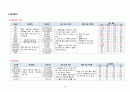 A+ 폐쇄성 대퇴 전자하 골절 간호진단5개 간호과정2개+이론적근거 16페이지