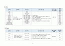 A+ 폐쇄성 대퇴 전자하 골절 간호진단5개 간호과정2개+이론적근거 18페이지