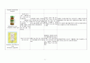 A+ 폐쇄성 대퇴 전자하 골절 간호진단5개 간호과정2개+이론적근거 21페이지