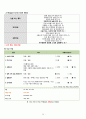 자궁하수증 자궁탈출증 케이스A+ 간호과정 및 간호진단 2개 이론적근거 12페이지