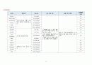 자궁하수증 자궁탈출증 케이스A+ 간호과정 및 간호진단 2개 이론적근거 15페이지