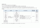 자궁하수증 자궁탈출증 케이스A+ 간호과정 및 간호진단 2개 이론적근거 16페이지