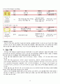 자궁하수증 자궁탈출증 케이스A+ 간호과정 및 간호진단 2개 이론적근거 21페이지