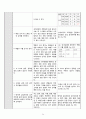 자궁하수증 자궁탈출증 케이스A+ 간호과정 및 간호진단 2개 이론적근거 26페이지