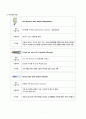 아동케이스 신생아 황달 아동실습 9페이지