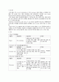 A+ 폐암 케이스 간호진단 15개 간호과정2개 +이론적근거 4페이지