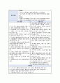 A+ 폐암 케이스 간호진단 15개 간호과정2개 +이론적근거 6페이지