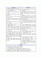 A+ 폐암 케이스 간호진단 15개 간호과정2개 +이론적근거 8페이지