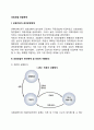 의료보험 전달체계(의료공급자 관리체계 및 진료비 지불방식) 2페이지