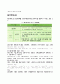 사회복지기관의 조직구조 2페이지