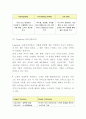 DHL 기업분석과 SWOTSTP분석및 DHL 마케팅사례분석과 향후방향제시 7페이지