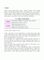 자원봉사 프로그램 개발단계(자원봉사 프로그램의 개발 및 기획과정) 3페이지