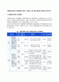 자원봉사센터의 지원체계에 대한 시사점과 그에 대한 활성화 방안을 제시하시오 2페이지