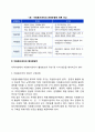 자원봉사센터의 지원체계에 대한 시사점과 그에 대한 활성화 방안을 제시하시오 4페이지