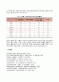 돌봄 노동을 설명하고 돌봄노동의 문제를 사례와 함께 서술하시오 4페이지