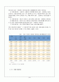 영유아보육법에 따른 보육의 유형을 구체적으로 설명하고 그 차이점 알기 4페이지
