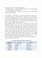 사회복지행정에 관료제를 적용할 경우 나타날 수 있는 문제를 분석하고 문제 해결방안 2페이지