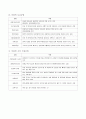 산사태 사방공법의 이해 19페이지