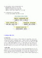 물류 역할의 중요성과 물류관리 5페이지
