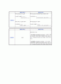 개별원가계산 실제원가계산 정상원가계산을 비교하여 설명하시오 5페이지