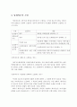 국세와 관련된 납세의무의 성립 확정 소멸에 대해 서술하시오 4페이지