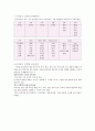 2장 국어과 교육과정 2 3페이지