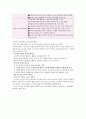 3장 국어과 교과서 6페이지