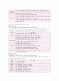 4장 국어과 교수학습 방법 및 수업 방법 5페이지