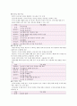 4장 국어과 교수학습 방법 및 수업 방법 6페이지