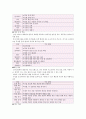 4장 국어과 교수학습 방법 및 수업 방법 7페이지
