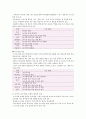 4장 국어과 교수학습 방법 및 수업 방법 8페이지