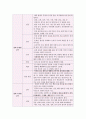 6장 화법 교육 5페이지