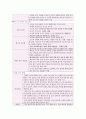 7장 읽기 교육 7페이지