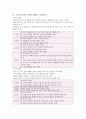 13장 초기문자 지도 방안 2페이지