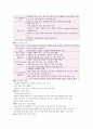 15장 국어 교육에서 영재와 학습 부진아 지도 3페이지