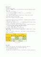 국어학개론 음운변동 중 동화 요약 4페이지
