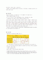 국어학개론 음운변동 중 동화 요약 5페이지
