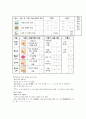 국어학개론 문자론 교재정리 5페이지