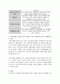 특수아동에 대한 구분을 작성하고 교육시 교사가 유의해야 하는 사항들을 작성하시오　 3페이지