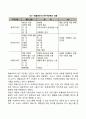 인간의 욕구 사회문제 그리고 사회복지와의 연관관계를 서술하시오 2페이지