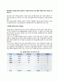 예산체계의 모형에 관하여 설명하고 사회복지조직과 프로그램에 어떻게 적용 가능한지 설명 2페이지