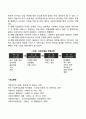 사회복지 프로그램의 개념과 중요성 및 과정 4페이지