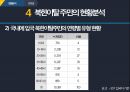 북한이탈가족 PPT(북한이탈주민 북한이탈주민현황 북한이탈가족문제 북한이탈가족사회복지 개선방안) 프레젠테이션 8페이지
