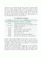 사회복지기관 정보관리체계의 필요성 정보관리와 복지정보의 개념 사회복지시설의 요구정보 4페이지